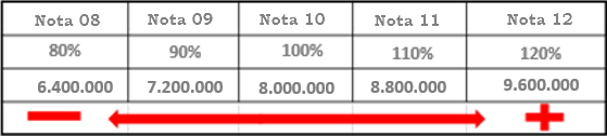 Curva De Notas Valores Mereo