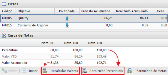 Curva De Notas Valores Mereo