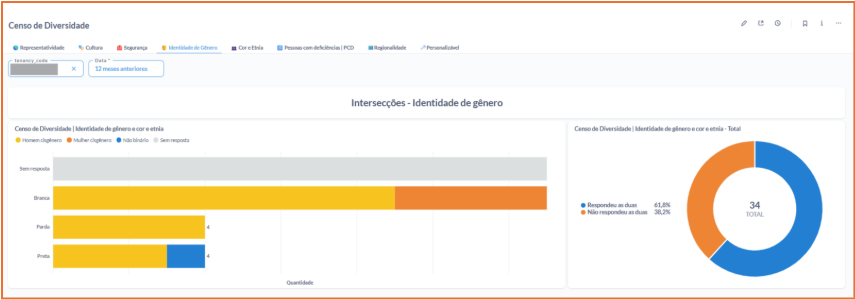 Gráfico

O conteúdo gerado por IA pode estar incorreto.